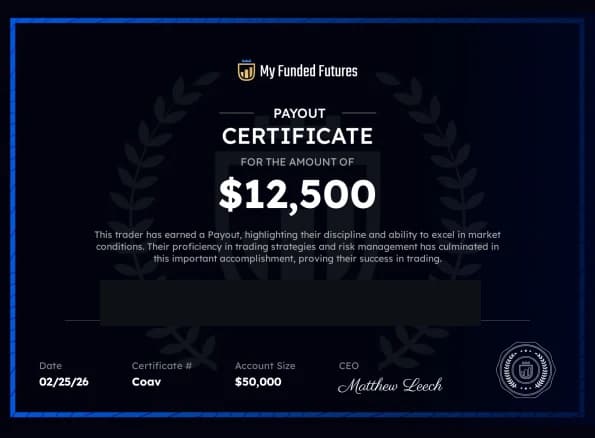 My Funded Futures $12,500 Payout Certificate